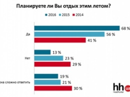 "Белые воротнички" рассказали, куда поедут в отпуск этим летом - опрос