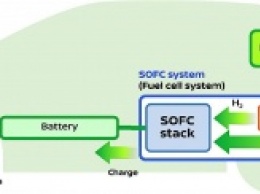 Nissan разрабатывает новую технологию топливных элементов на биоэтаноле
