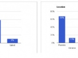 Как организовать автоматическую рассылку отчетов Google Analytics при помощи Google Sheets