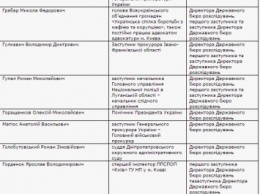 Кабмин обнародовал полный список кандидатов на пост главы Госбюро расследований