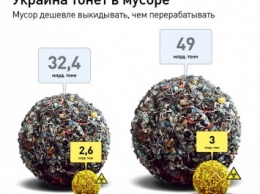 В Украине обострилась проблема с мусорными свалками