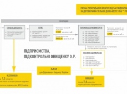 НАБУ рассказало о схеме хищений в "Укргаздобыче"