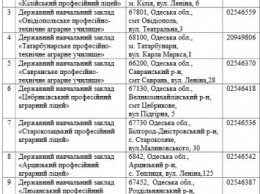 В собственность Одесского облсовета передали 15 профтехучилищ