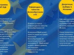 Великобритания накануне референдума, инфографика судьбоносных решений ЕС