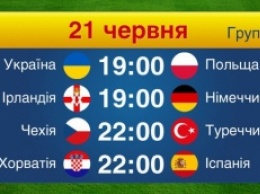 Матчи 21 июня Евро-2016. Сегодня Украина сыграет последнюю игру на турнире