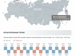 Крупнейшая в мире подлодка испытает модернизированную «Булаву»