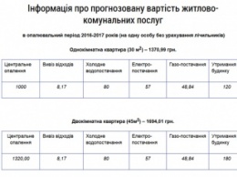 В отопительный сезон коммуналка может обойтись криворожанам почти в 2000 гривен с человека