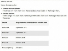 Подробности о гарантийной поддержке устройств Nexus от Google