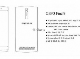 OPPO Find 9 выйдет с процессором Snapdragon 821 и 8 ГБ ОЗУ