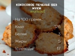 Кокосовое печенье без муки, жира и яиц! На 100 грамм 125 ккал!