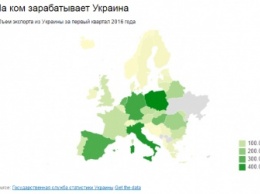 С кем торгует Украина (инфографика)