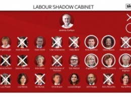В Британии подали в отставку 11 "теневых" министров
