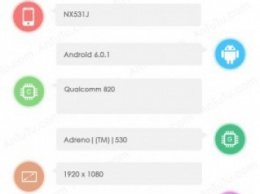 Смартфон ZTE Nubia Z11 в популярном AnTuTu