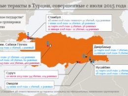 Турция под прицелом: страна стала лидером по количеству террактов (инфографика)