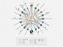 HBO раскрыли личность отца одного из главных героев "Игры престолов"