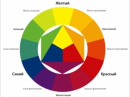 Ученые научились контролировать восприятие цветов