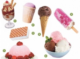 Сладкий тест: мороженое расскажет о характере все (ИНФОГРАФИКА)
