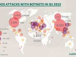 Украина входит в топ-15 стран, наиболее подверженных DDoS-атакам