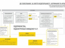 НАБУ показало схему разграбления "Укргаздобычи" (инфографика)