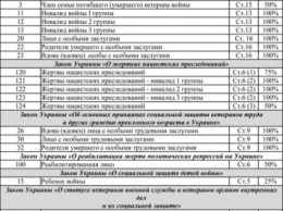 "Киевгаз" обнародовал полный список газовых льготников