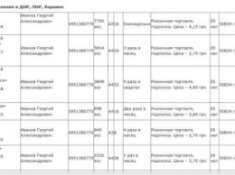 Стукачи с "Миротворца" обвинили в "пропаганде терроризма"донецкие газеты "Магия", "Настенька" и "Народный целитель"