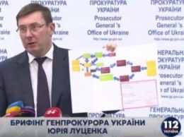 Луценко заявил о раскрытии очередной "газовой схемы", в которой фигурирует Злочевский