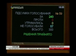 Рада повысила штрафы за вождение авто в пьяном виде до 20,5 тыс грн