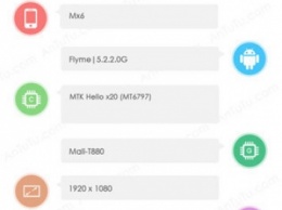 Флагманский Meizu MX6 "отметился" в популярном тестере