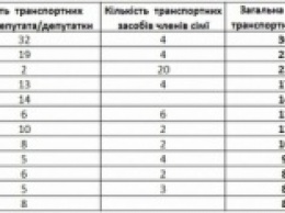 Активисты назвали нардепов, задекларировавших десятки автомобилей в личном владении