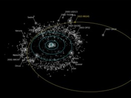 В Солнечной системе обнаружена еще одна карликовая планета