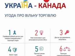 Что означает для Украины и Канады соглашение о свободной торговле