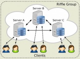 Исследователи из MIT разработали систему анонимных коммуникаций Riffle