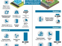 Сколько стоит утеплить дом и чем власть поможет