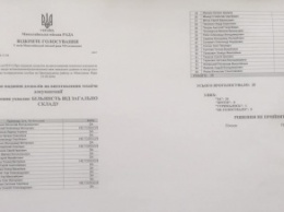 "Оппоблок" завалил большинство земельных вопросов, им не удалось "продавить" свои интересы, - советник мэра