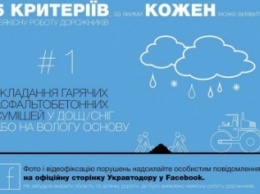 Кременчужане и все желающие могут пожаловаться на роботу Укравтодора на Facebook
