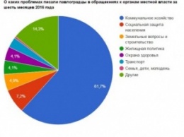 Своих чиновников павлоградцы и в Интернете отыщут!