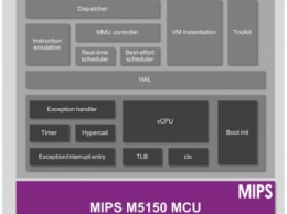 Для процессоров MIPS представлен первый открытый гипервизор