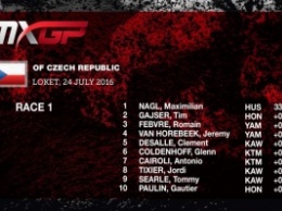 Мотокросс: Макс Нагл - победитель 1-го заезда MXGP Чехии