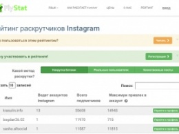 FlyStat - сервис с аналитикой данных аккаунтов в Instagram