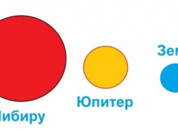 Климатологи рассказали, как планета Нибиру уничтожит Землю