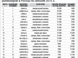 Продавец автозапчастей Exist.ru потерял звание крупнейшего российского онлайн-магазина