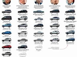 У каких украинских чиновников больше всего личных машин