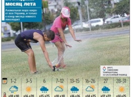 Синоптики обещают, что август в Украине будет жарким: на юге до +38