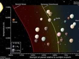 Ученые назвали точное число обнаруженных землеподобных планет