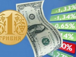 Украина через пять лет: Курс доллара может быть 37 грн, но безра­­бот­­ных станет меньше (инфографика)