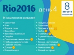 Медальный зачет Рио-2016. Украина поднялась на 26-е место