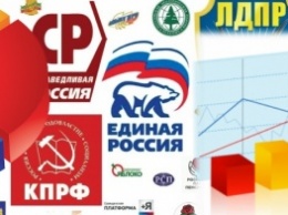 Малые партии на выборах в Госдуму - массовка при четырех главных актерах