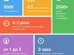«ВКонтакте» перевела всех пользователей на новый дизайн