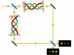 Физики предлагают новый способ плетения света