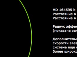 Астрономы зафиксировали загадочный сигнал от солнцеподобной звезды